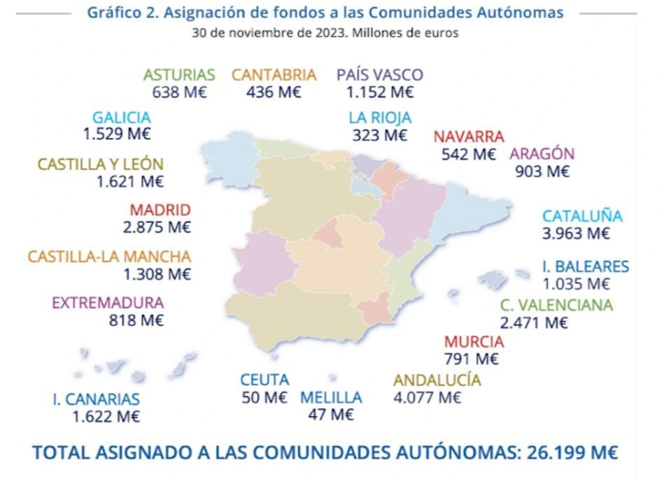 ¿Cómo funciona el Plan de Recuperación, Transformación y Resiliencia en España?