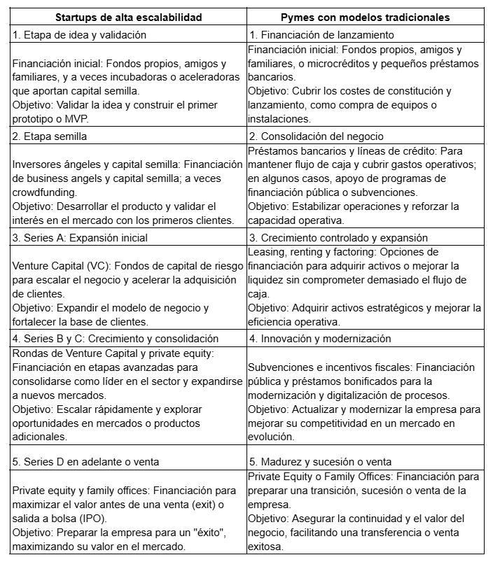 Imagen del post: ¿Cuál es el ciclo medio de financiación de una empresa?